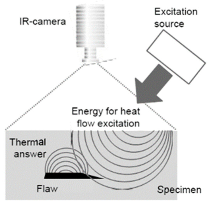 Figure 16