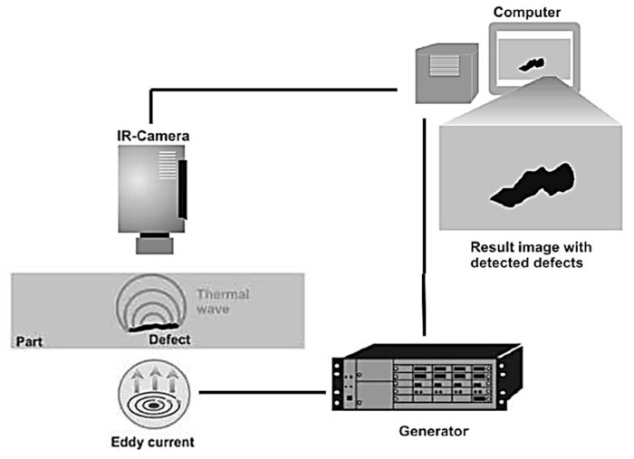 Figure 19