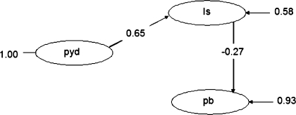 Fig. 2