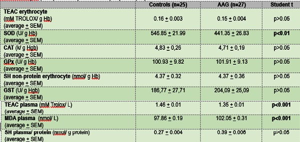 Table 1