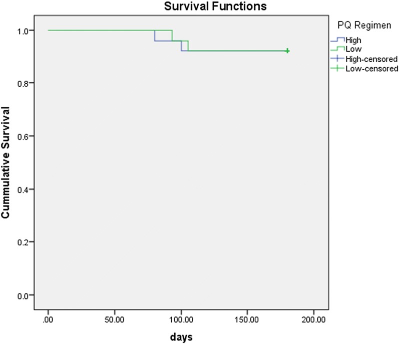 Fig. 4