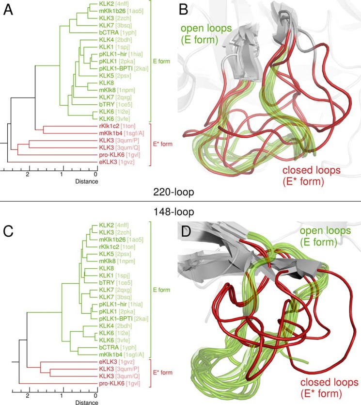 FIGURE 9.