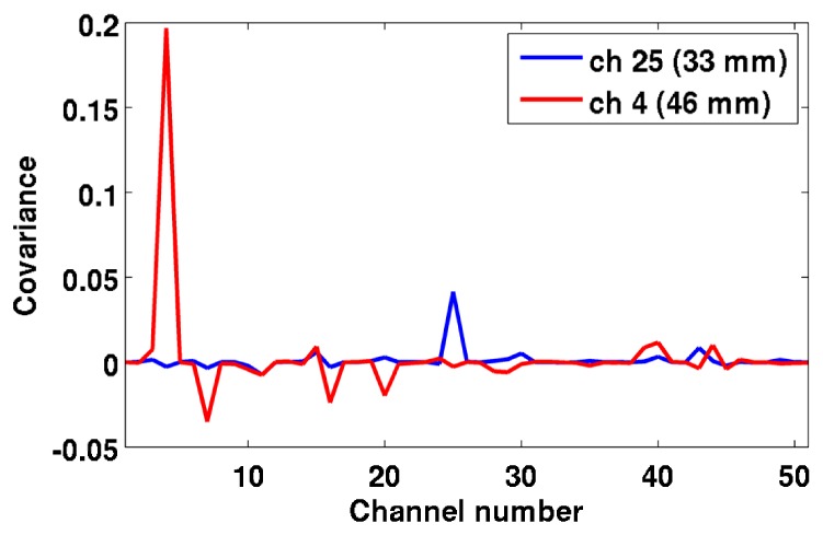 Fig. 13