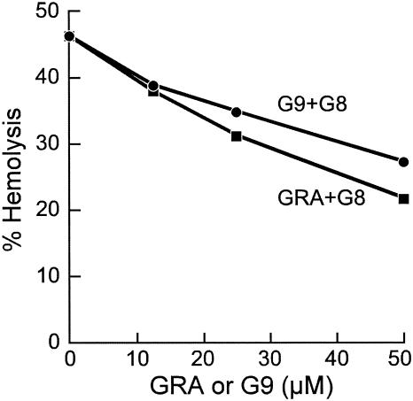 FIG. 7.