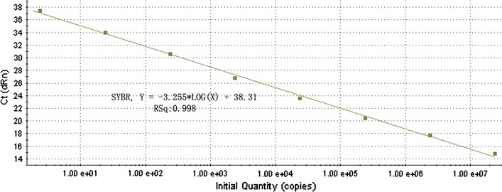 Fig. 6