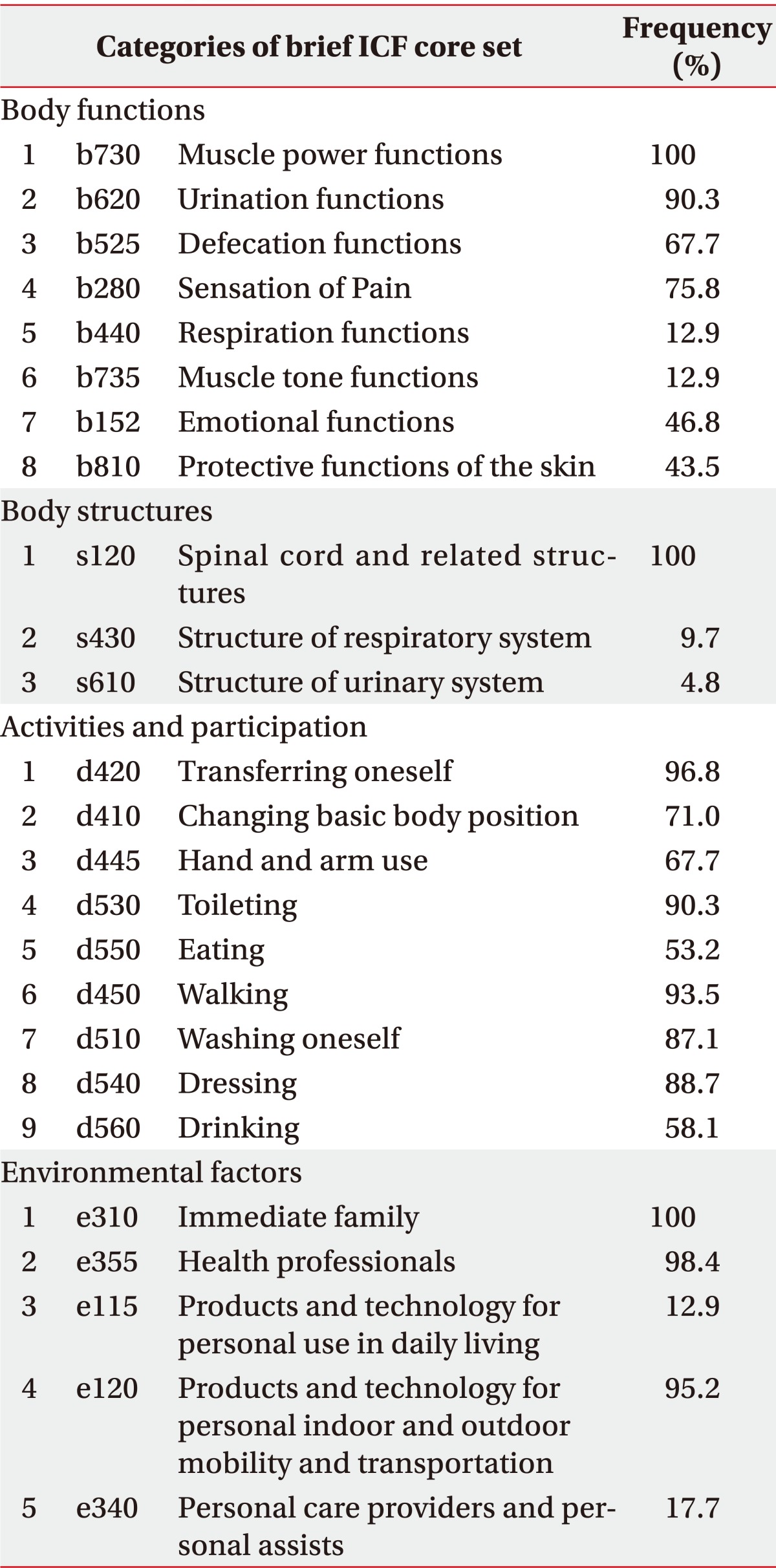 graphic file with name arm-36-804-i003.jpg