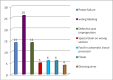 [Table/Fig-5]: