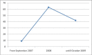 [Table/Fig-4]:
