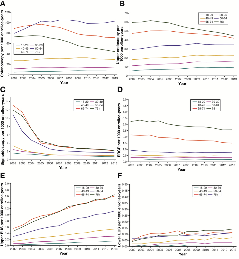 Figure 4A.