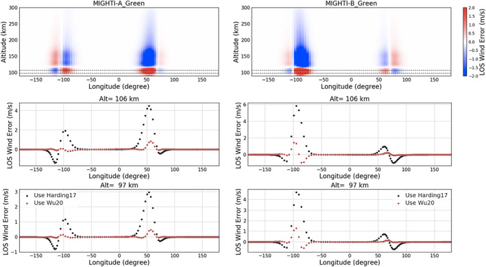 ess2649-fig-0007