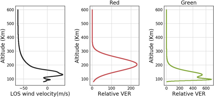 ess2649-fig-0003