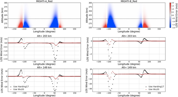 ess2649-fig-0006