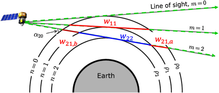 ess2649-fig-0002