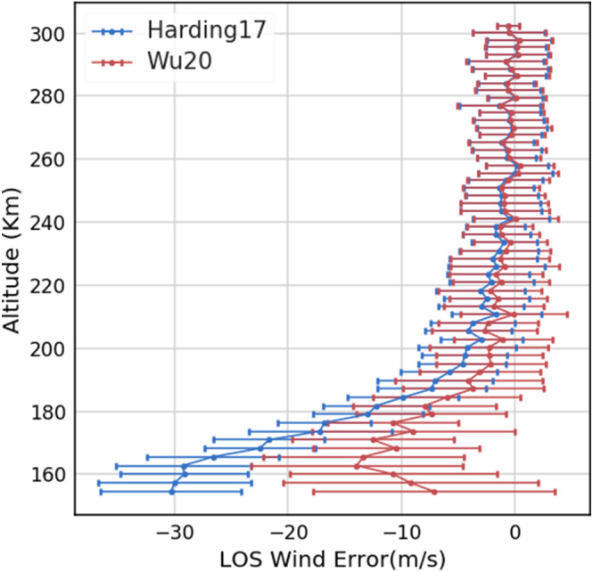 ess2649-fig-0008