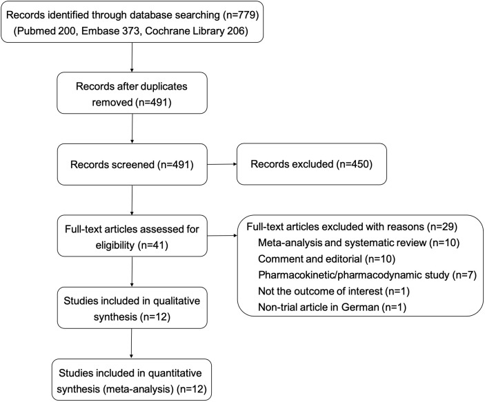 Figure 1