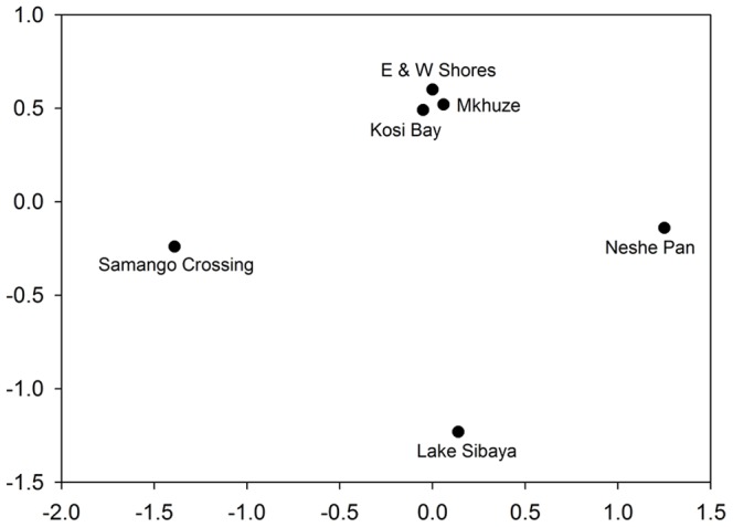 Figure 5