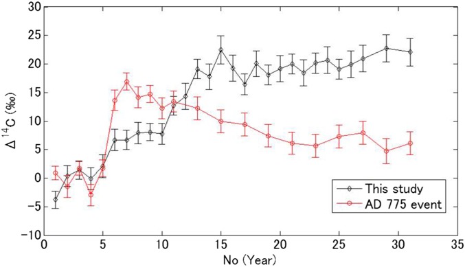 Fig. S3.