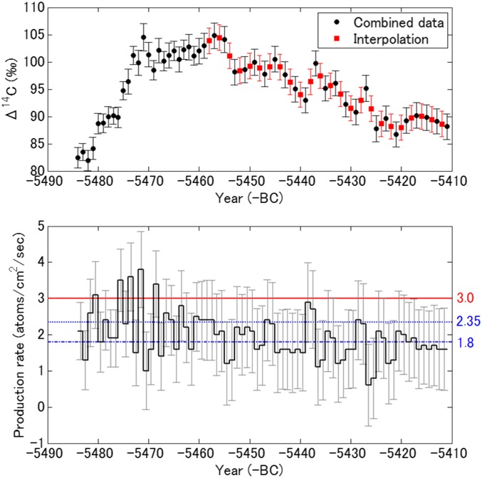 Fig. 3.