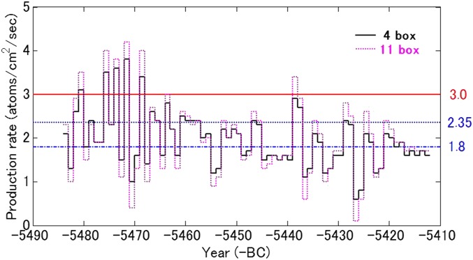 Fig. S5.