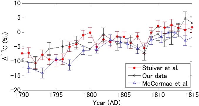 Fig. S1.