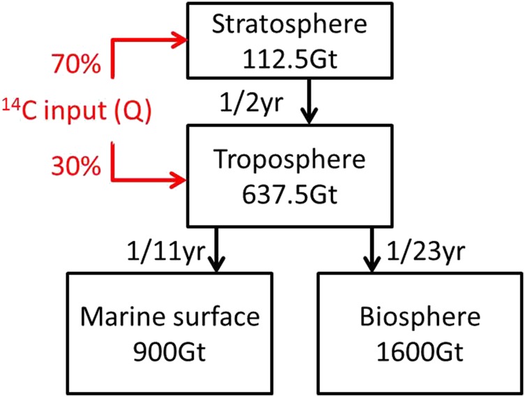 Fig. S4.