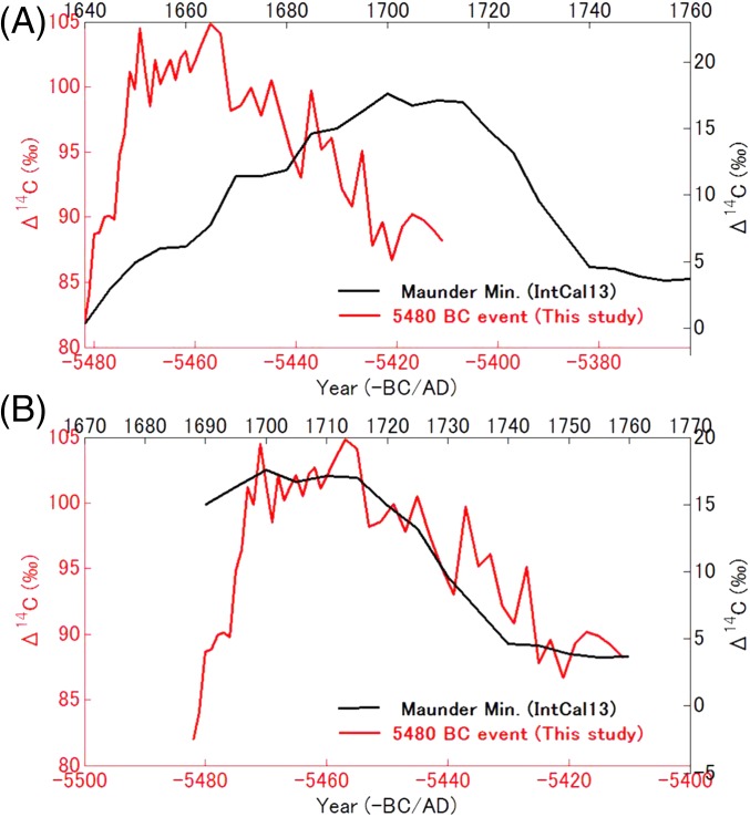 Fig. S6.