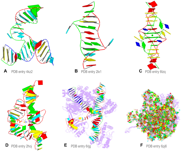 Figure 2.