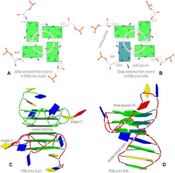 Figure 3.