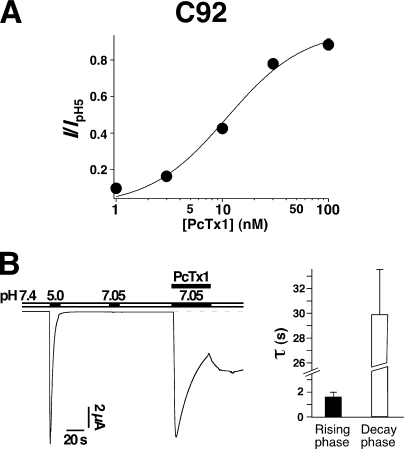 Figure 9.