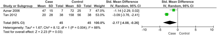 Fig 4