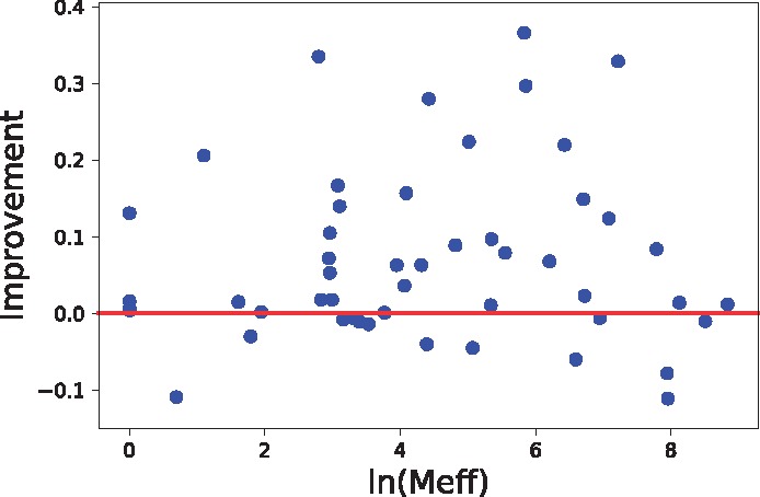 Fig. 10.