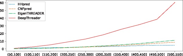 Fig. 12.