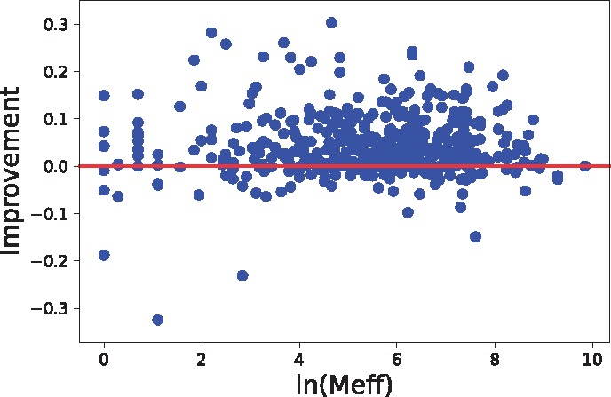 Fig. 8.