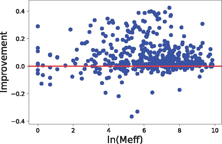 Fig. 9.