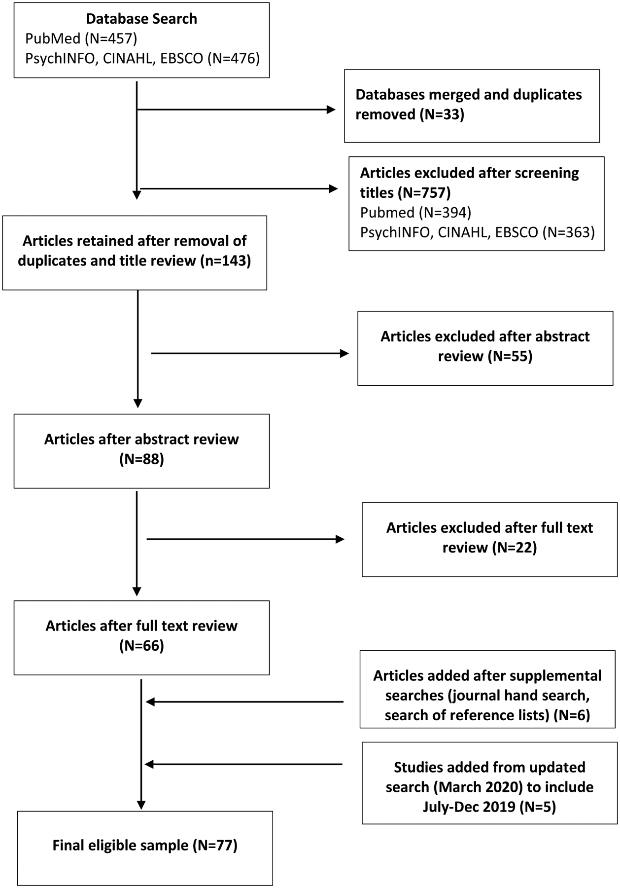 Figure 1: