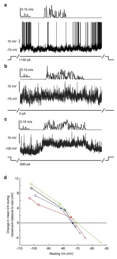 Extended Data Figure 6