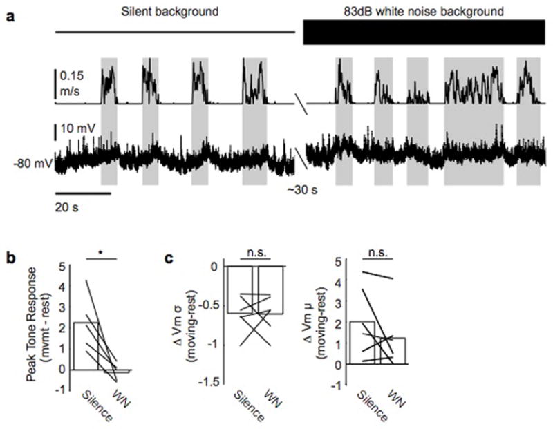 Extended Data Figure 3