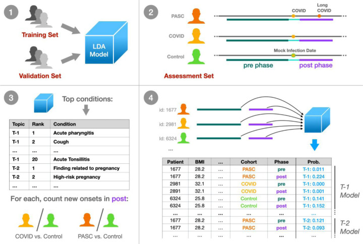 Figure 1: