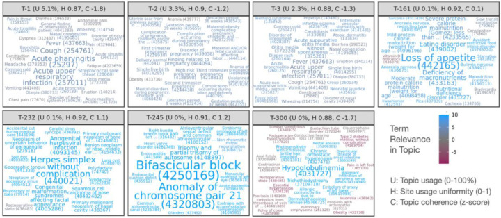 Figure 2: