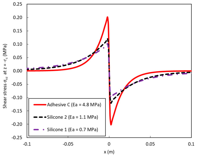 Figure 17