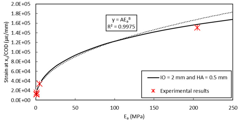 Figure 19