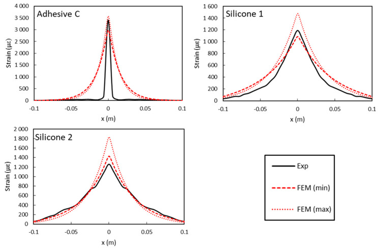 Figure 16