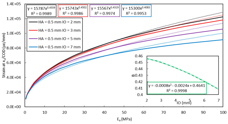 Figure 20