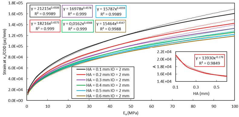 Figure 21