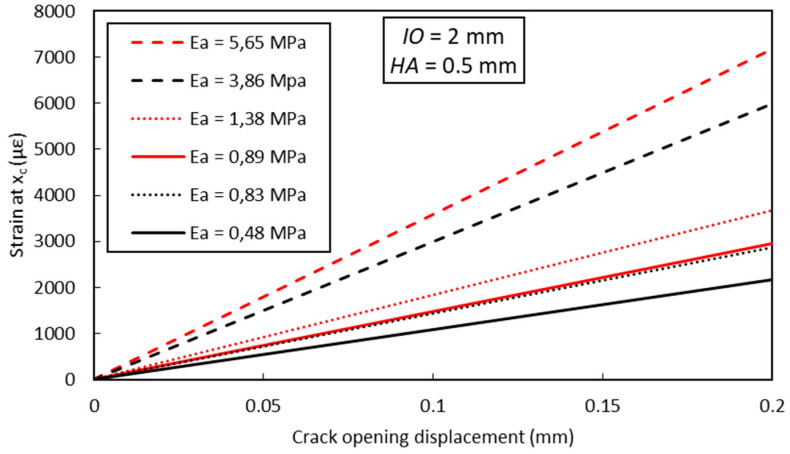 Figure 18