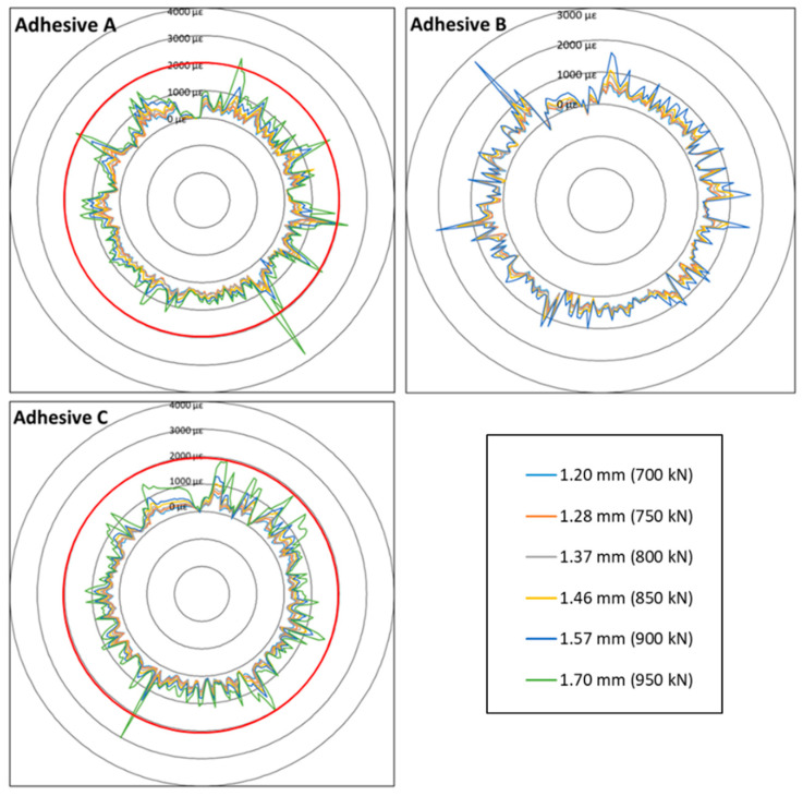 Figure 10