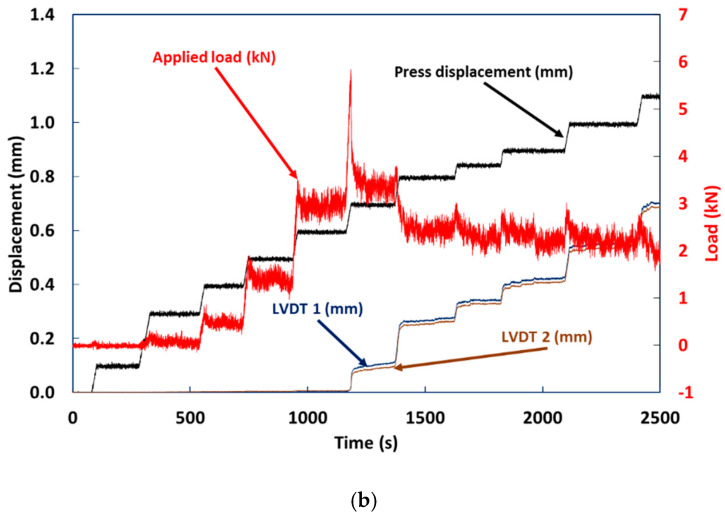 Figure 12