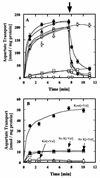 FIG. 5.
