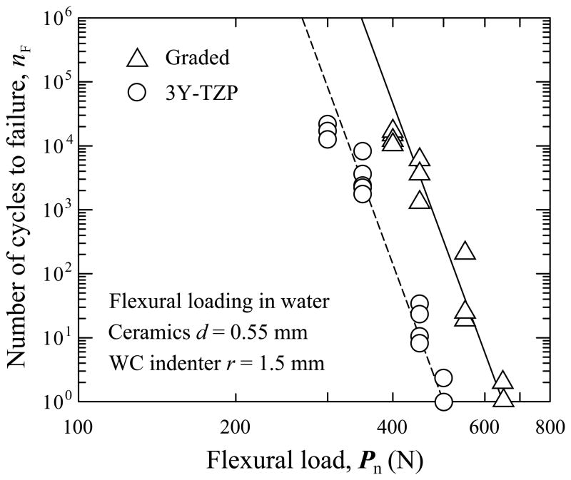 Fig. 9