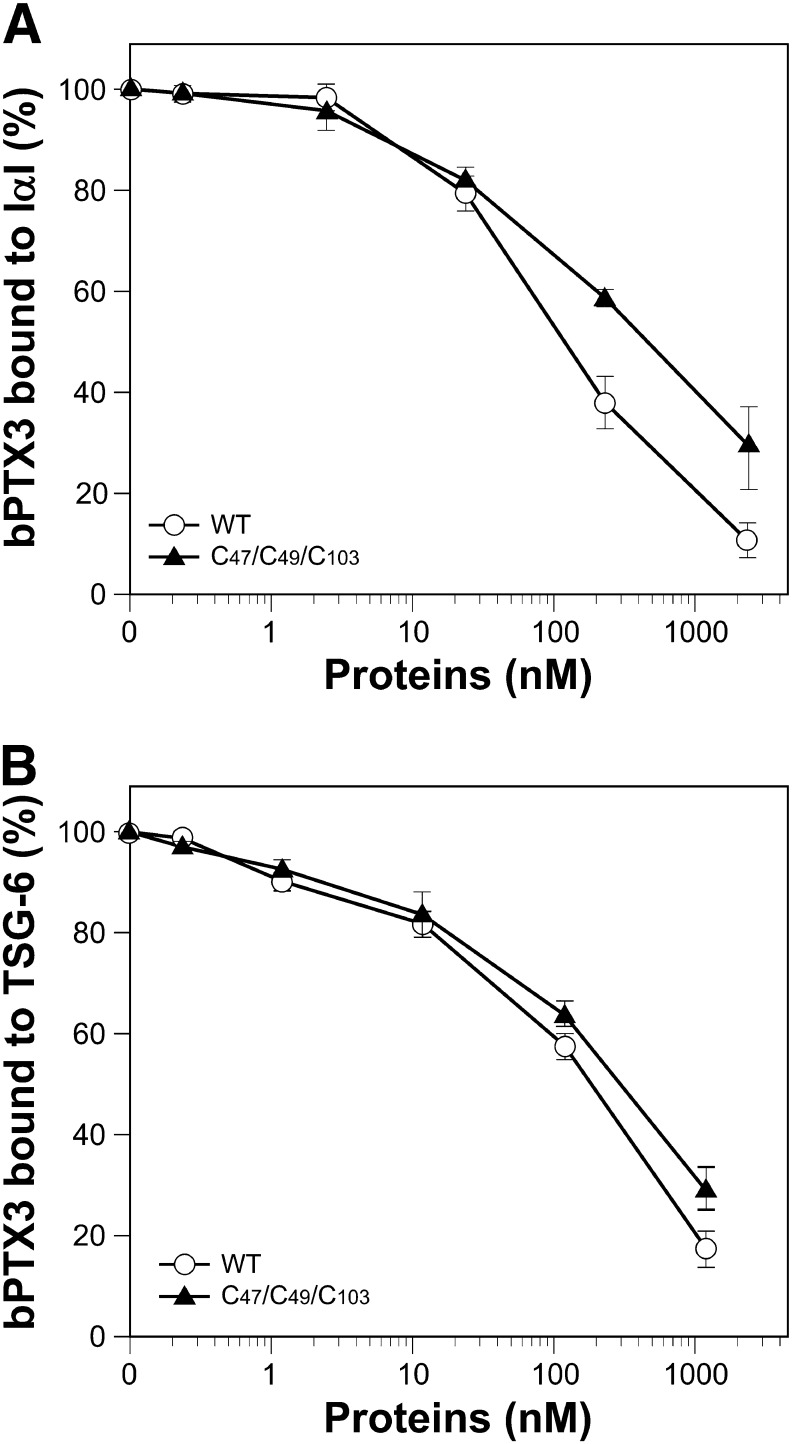 Fig. 4